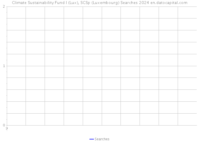 Climate Sustainability Fund I (Lux), SCSp (Luxembourg) Searches 2024 