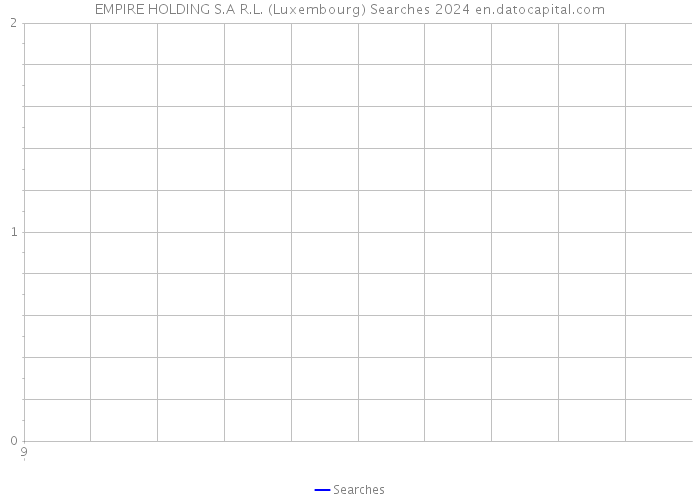 EMPIRE HOLDING S.A R.L. (Luxembourg) Searches 2024 