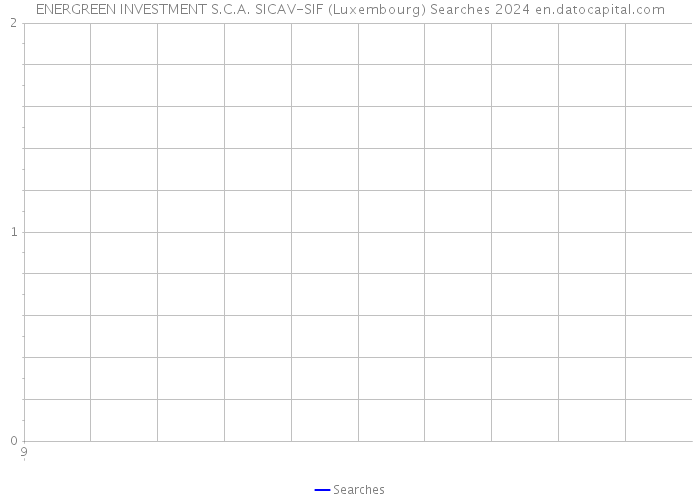 ENERGREEN INVESTMENT S.C.A. SICAV-SIF (Luxembourg) Searches 2024 