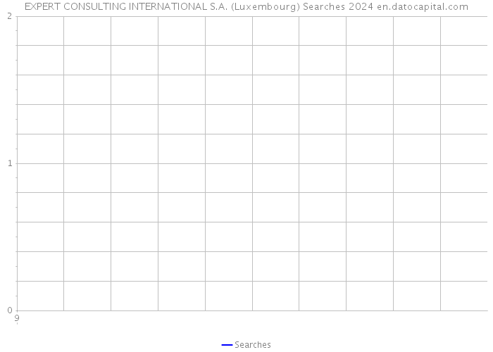 EXPERT CONSULTING INTERNATIONAL S.A. (Luxembourg) Searches 2024 