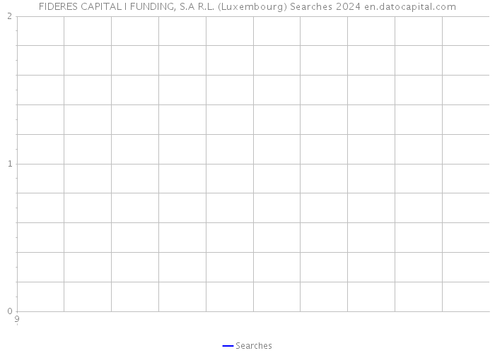 FIDERES CAPITAL I FUNDING, S.A R.L. (Luxembourg) Searches 2024 