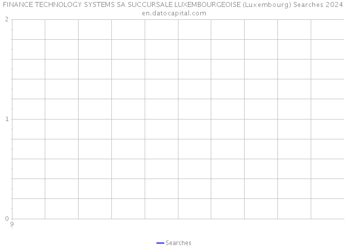 FINANCE TECHNOLOGY SYSTEMS SA SUCCURSALE LUXEMBOURGEOISE (Luxembourg) Searches 2024 