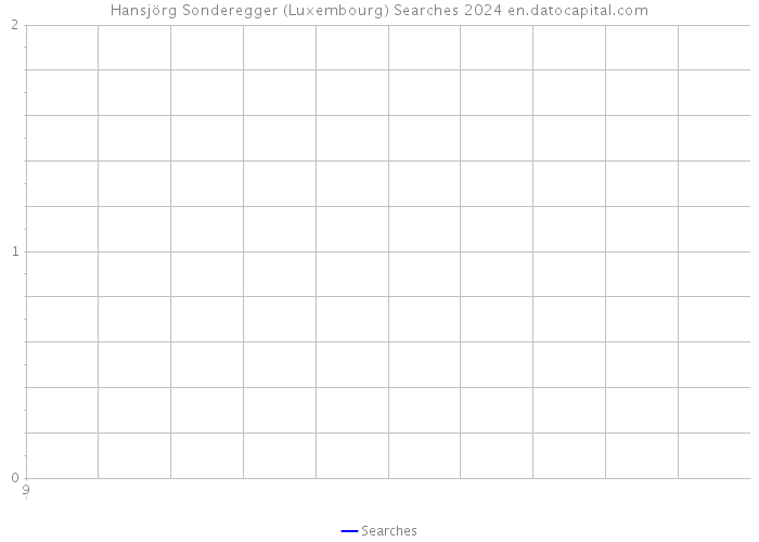Hansjörg Sonderegger (Luxembourg) Searches 2024 