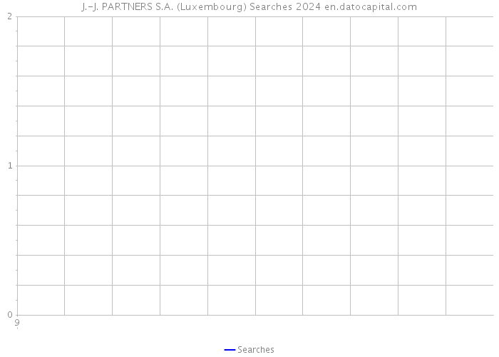J.-J. PARTNERS S.A. (Luxembourg) Searches 2024 