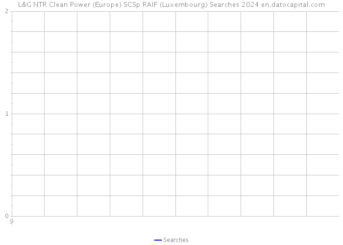 L&G NTR Clean Power (Europe) SCSp RAIF (Luxembourg) Searches 2024 