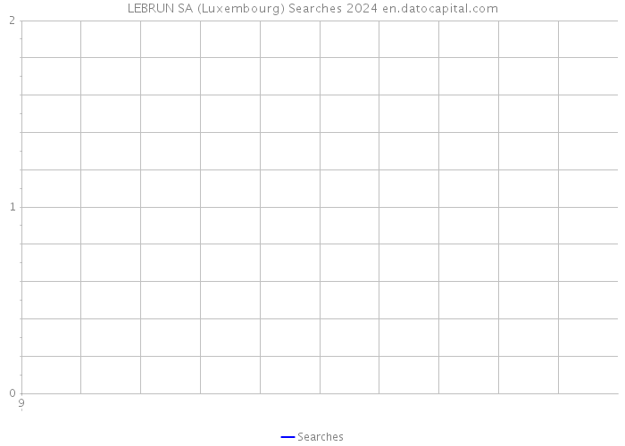 LEBRUN SA (Luxembourg) Searches 2024 