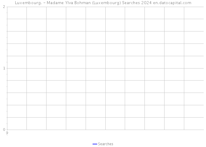 Luxembourg. - Madame Ylva Bohman (Luxembourg) Searches 2024 