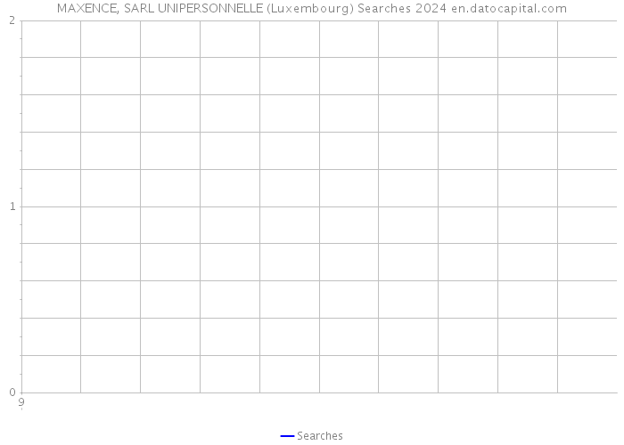 MAXENCE, SARL UNIPERSONNELLE (Luxembourg) Searches 2024 