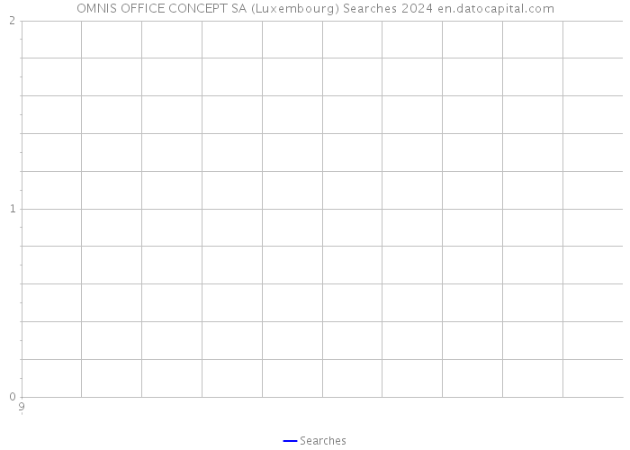 OMNIS OFFICE CONCEPT SA (Luxembourg) Searches 2024 