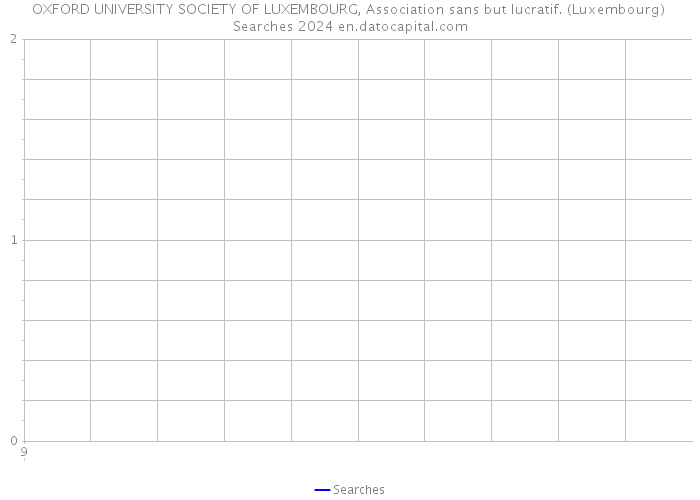 OXFORD UNIVERSITY SOCIETY OF LUXEMBOURG, Association sans but lucratif. (Luxembourg) Searches 2024 