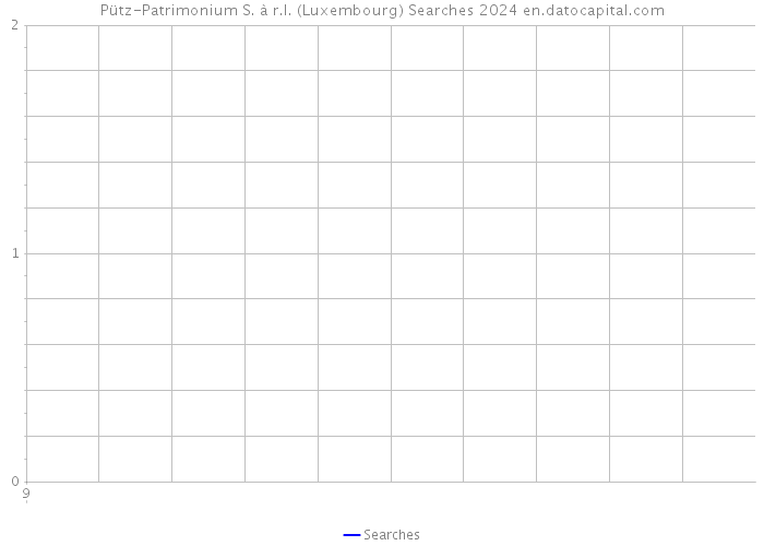 Pütz-Patrimonium S. à r.l. (Luxembourg) Searches 2024 