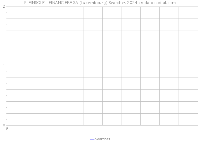 PLEINSOLEIL FINANCIERE SA (Luxembourg) Searches 2024 