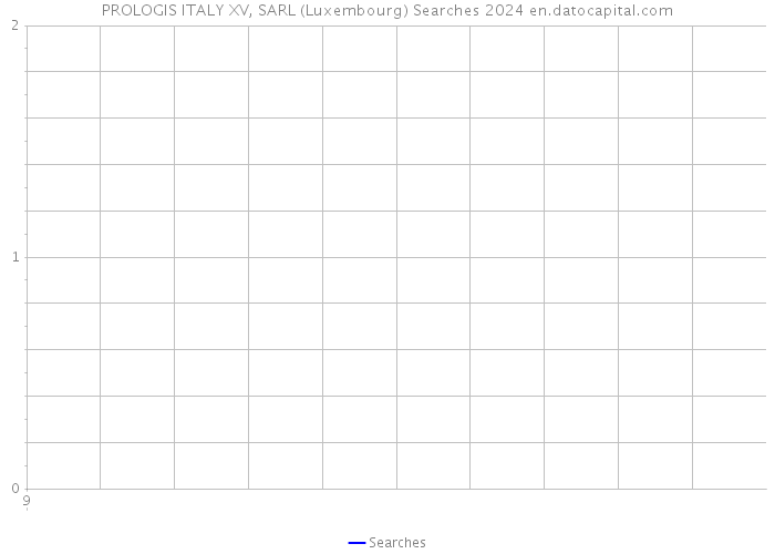 PROLOGIS ITALY XV, SARL (Luxembourg) Searches 2024 