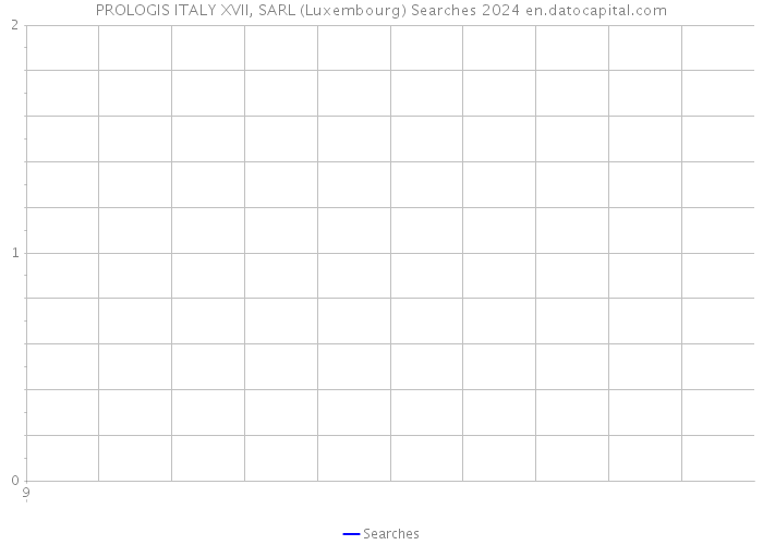 PROLOGIS ITALY XVII, SARL (Luxembourg) Searches 2024 