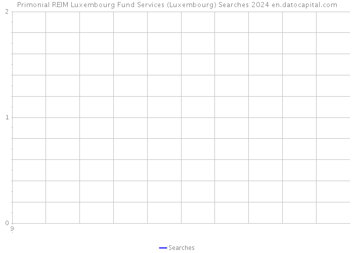 Primonial REIM Luxembourg Fund Services (Luxembourg) Searches 2024 