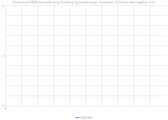 Primonial REIM Luxembourg Holding (Luxembourg) Searches 2024 