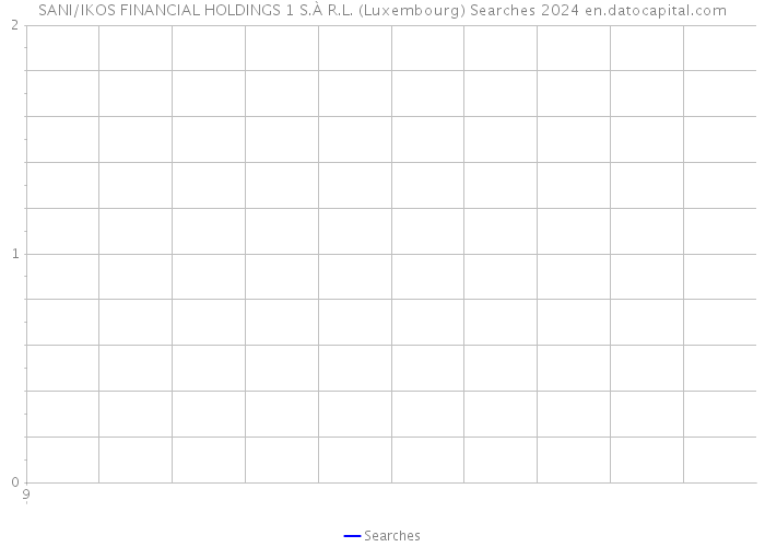 SANI/IKOS FINANCIAL HOLDINGS 1 S.À R.L. (Luxembourg) Searches 2024 