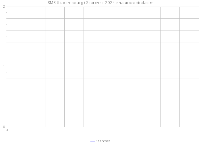 SMS (Luxembourg) Searches 2024 