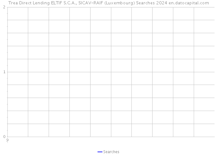 Trea Direct Lending ELTIF S.C.A., SICAV-RAIF (Luxembourg) Searches 2024 