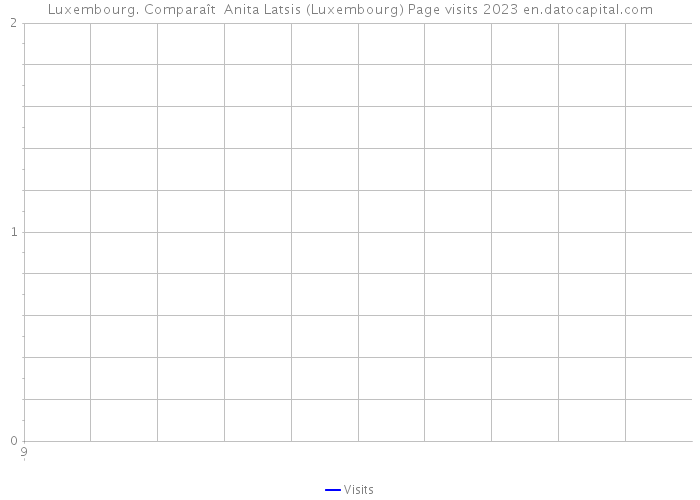 Luxembourg. Comparaît Anita Latsis (Luxembourg) Page visits 2023 