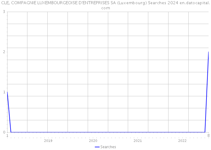 CLE, COMPAGNIE LUXEMBOURGEOISE D'ENTREPRISES SA (Luxembourg) Searches 2024 