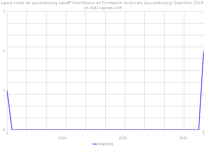 Laura route de Luxembourg Lakaff chercheuse en formation doctorale (Luxembourg) Searches 2024 