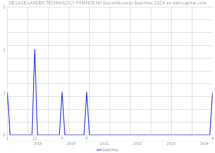 DE LAGE LANDEN TECHNOLOGY FINANCE NV (Luxembourg) Searches 2024 