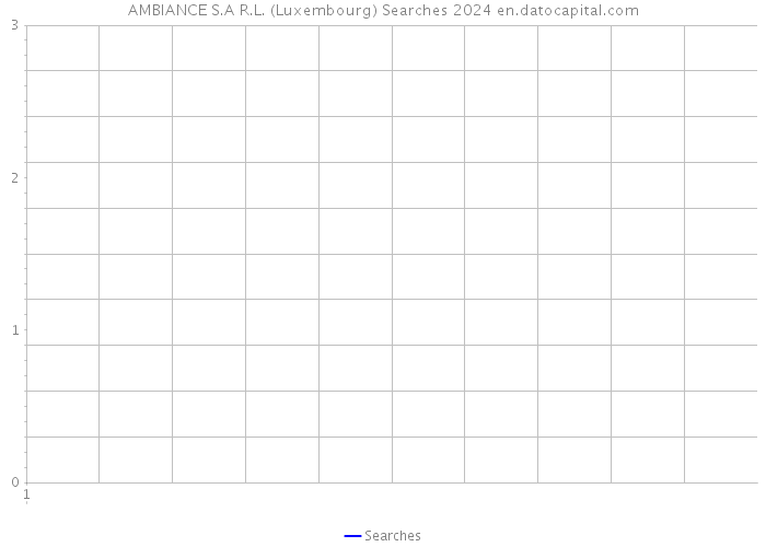 AMBIANCE S.A R.L. (Luxembourg) Searches 2024 