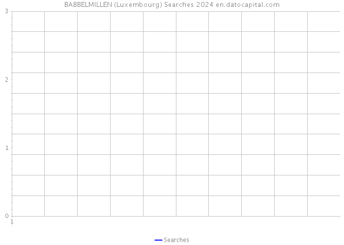 BABBELMILLEN (Luxembourg) Searches 2024 