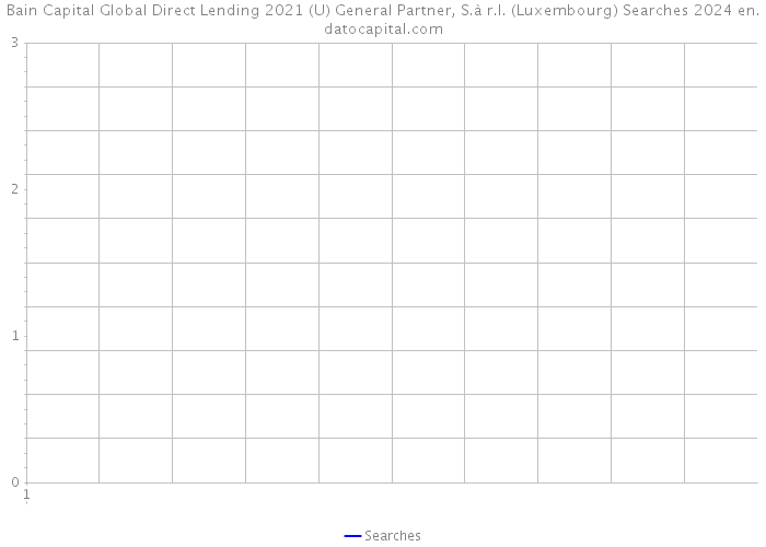 Bain Capital Global Direct Lending 2021 (U) General Partner, S.à r.l. (Luxembourg) Searches 2024 
