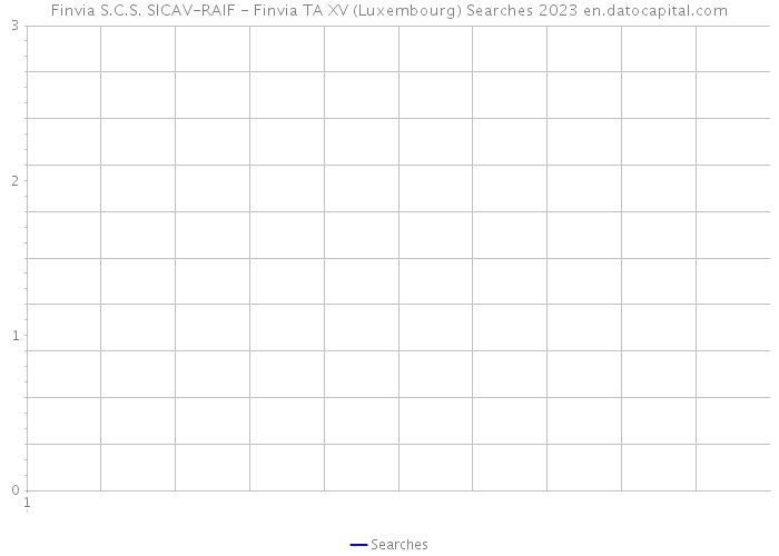 Finvia S.C.S. SICAV-RAIF - Finvia TA XV (Luxembourg) Searches 2023 