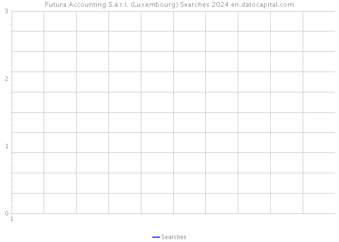 Futura Accounting S.à r.l. (Luxembourg) Searches 2024 