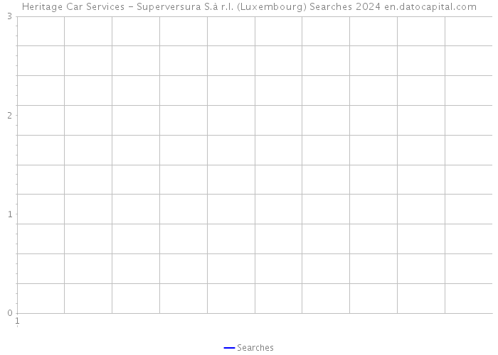 Heritage Car Services - Superversura S.à r.l. (Luxembourg) Searches 2024 