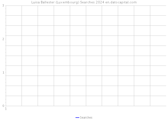 Luisa Ballester (Luxembourg) Searches 2024 