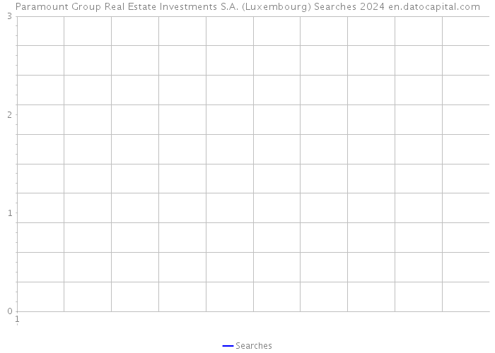 Paramount Group Real Estate Investments S.A. (Luxembourg) Searches 2024 