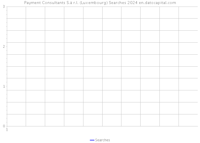 Payment Consultants S.à r.l. (Luxembourg) Searches 2024 