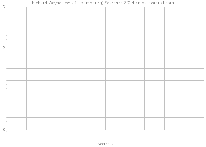 Richard Wayne Lewis (Luxembourg) Searches 2024 