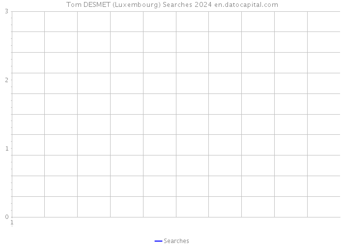 Tom DESMET (Luxembourg) Searches 2024 