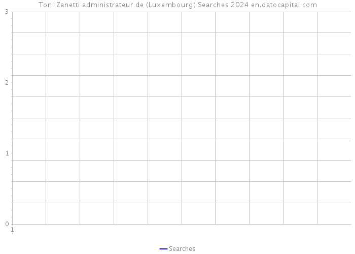 Toni Zanetti administrateur de (Luxembourg) Searches 2024 