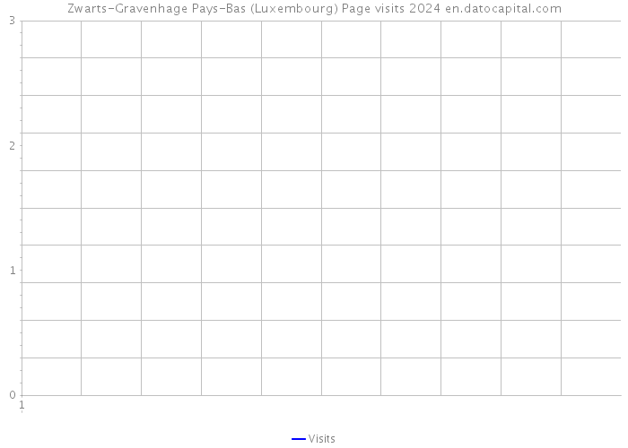 Zwarts-Gravenhage Pays-Bas (Luxembourg) Page visits 2024 