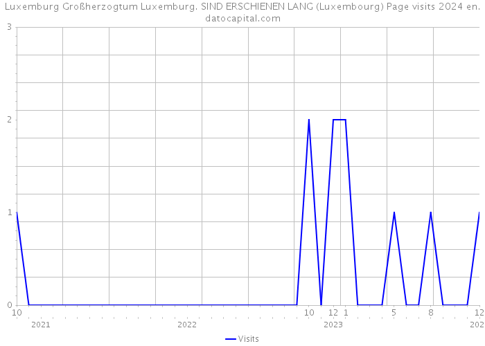 Luxemburg Großherzogtum Luxemburg. SIND ERSCHIENEN LANG (Luxembourg) Page visits 2024 
