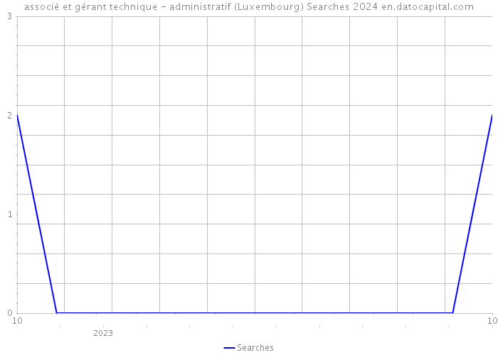associé et gérant technique - administratif (Luxembourg) Searches 2024 