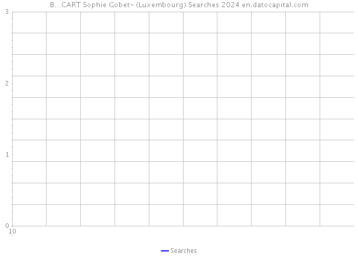 B…CART Sophie Gobet- (Luxembourg) Searches 2024 