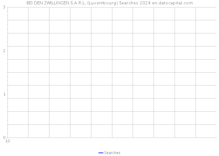 BEI DEN ZWILLINGEN S.A R.L. (Luxembourg) Searches 2024 
