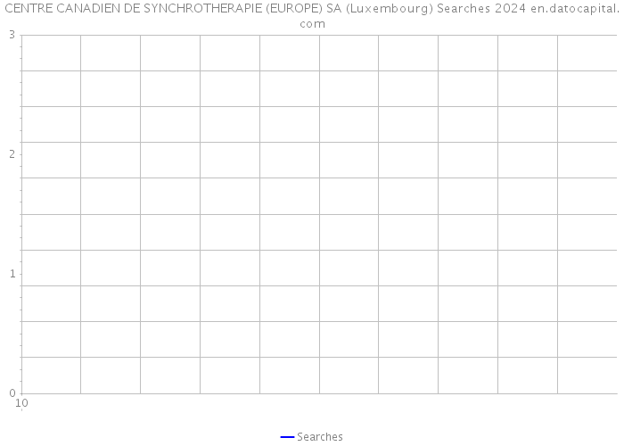 CENTRE CANADIEN DE SYNCHROTHERAPIE (EUROPE) SA (Luxembourg) Searches 2024 