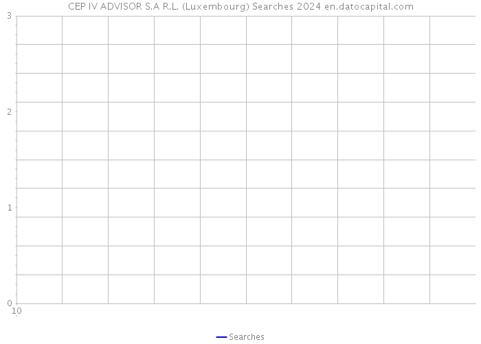 CEP IV ADVISOR S.A R.L. (Luxembourg) Searches 2024 