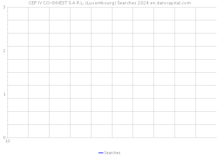 CEP IV CO-INVEST S.A R.L. (Luxembourg) Searches 2024 