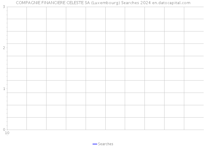 COMPAGNIE FINANCIERE CELESTE SA (Luxembourg) Searches 2024 