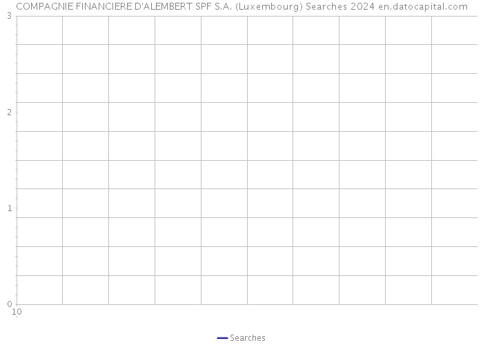 COMPAGNIE FINANCIERE D'ALEMBERT SPF S.A. (Luxembourg) Searches 2024 