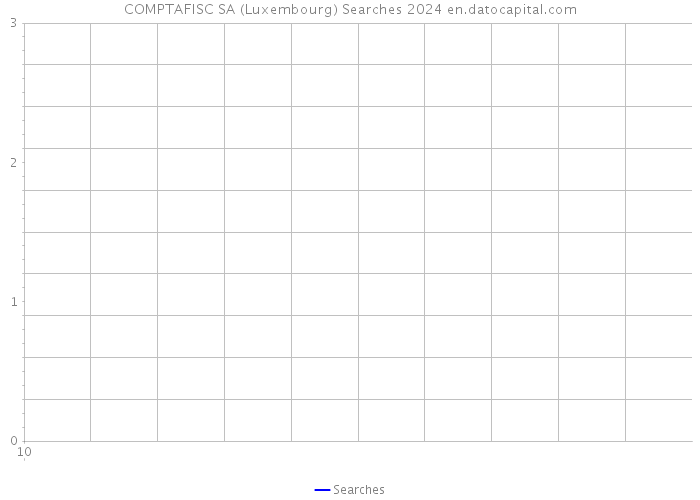 COMPTAFISC SA (Luxembourg) Searches 2024 